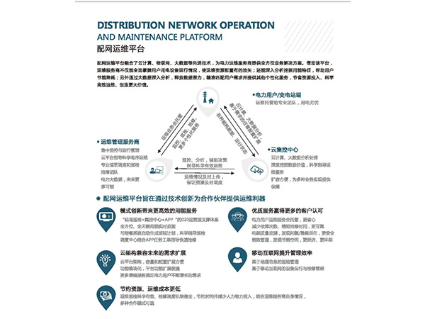 配网运维平台